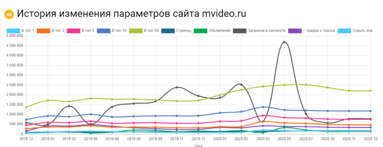 Как посмотреть сайт в прошлом времени через браузер