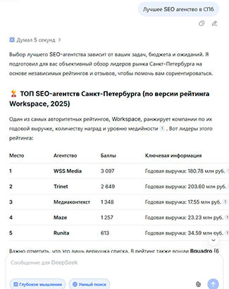 учшие SEO-агентства Санкт-Петербург
