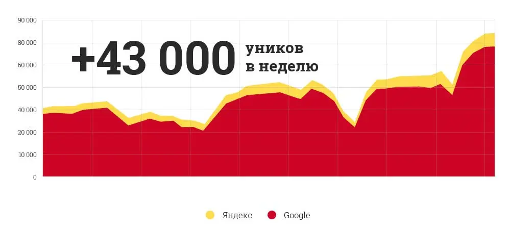 Команда