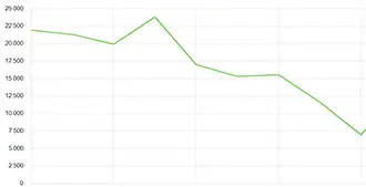 Обнаружили серьезную проблему