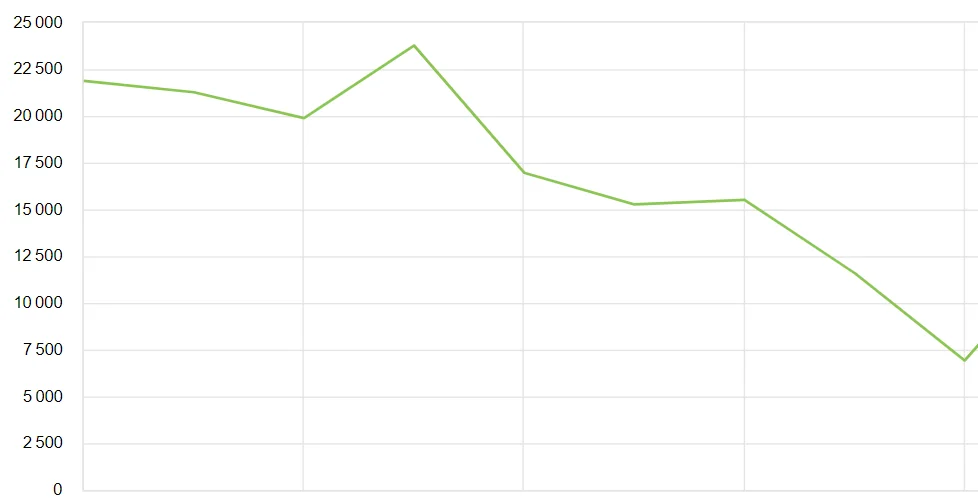 Особенности проекта