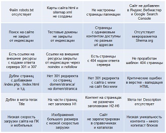 Анализ технических ошибок на сайте