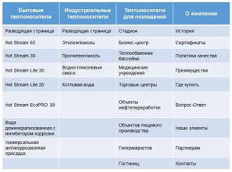 Сбор семантического ядра для охвата спроса и проектирование структуры сайта