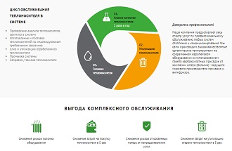 Реальная ценность конверсионных страниц