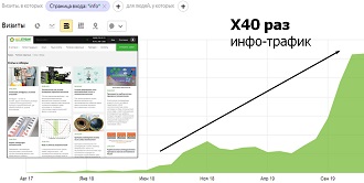 Повышение узнаваемости. Инфо-раздел и термины