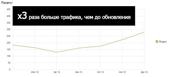 Оперативное реагирование на изменения алгоритма