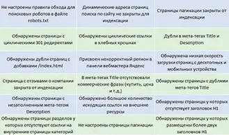 Технический аудит сайта
