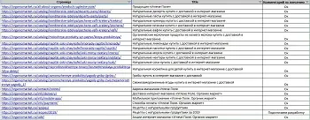 Базовая оптимизация сайта