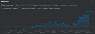 Работа со ссылочным профилем