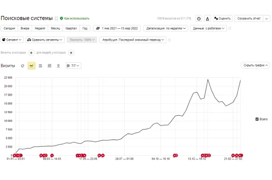 Особенности проекта