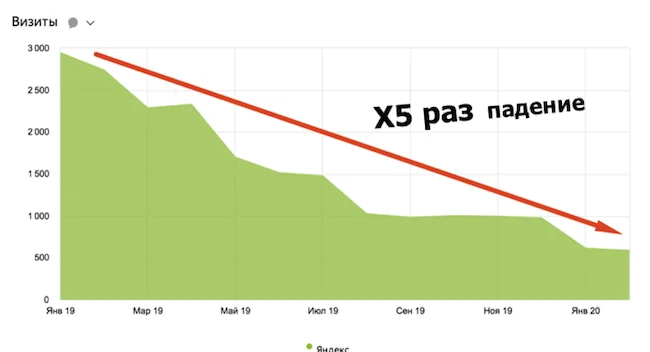 Особенности проекта