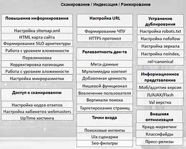 Технический аудит