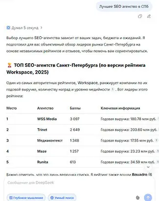 учшие SEO-агентства Санкт-Петербург