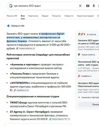 учшие SEO-агентства Санкт-Петербург